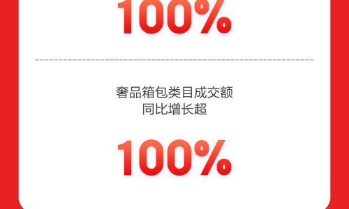 京东618服饰美妆日战报 4小时美妆品类成交额同比增长超200%